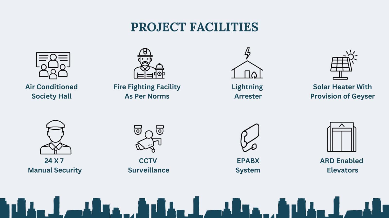 24 X 7 Manual Security CCTV Surveillance EPABX System ARD Enabled Elevators 100 % Power Back-up to Common area IKVA to each flat Provision of Inverter Installation to all Flats Video Call Door Bell Sewage Treatment Plant Rainwater Harvesting Energy Efficient Lights Beautifully Landscaped Areas FTTH- Jio / Airtel / Equivalent DTH- Tata / Airtel / Reliance Power Point for EV Charging For All Flats Smart Dual Meter Artificial False Ceiling :Toilet / All Common Area Walkways / Jogging / Cycle  Track Kid’s Play Area Air Conditioned Gymnasium Air Conditioned Society Hall Fire Fighting Facility As Per Norms Lightning Arrester Solar Heater With Provision of Geyser
